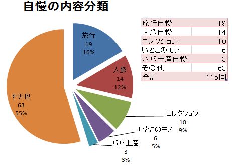 金持ちスネ夫の 自慢大全 セリフから見る自慢遍歴全リスト 遠足新報