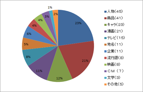 ドラえもんの 作中パロディ 元ネタ大全 遠足新報