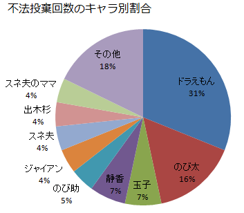 窓から捨てすぎ ドラえもん 不法投棄 の実態調査 遠足新報