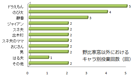 窓から捨てすぎ ドラえもん 不法投棄 の実態調査 遠足新報