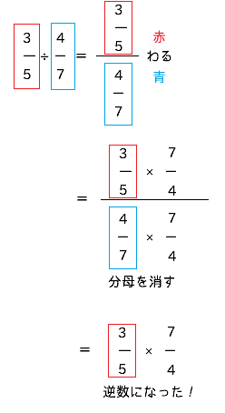 どうして分数の割り算って逆数をかけるの