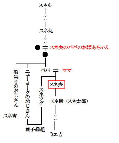 ドラえもんメインキャラクター家系総覧 遠足新報