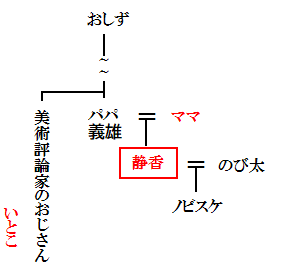 ドラえもんメインキャラクター家系総覧 遠足新報