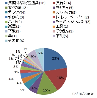 慌てたドラえもん のポケットから出てくるモノを調べてみた 遠足新報